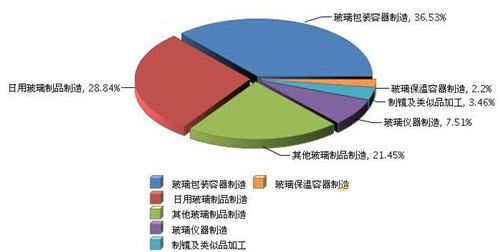 玻璃器皿圖文資訊-2017年上半年我國日用玻璃行業(yè)累計(jì)完成主營業(yè)務(wù)收入情況