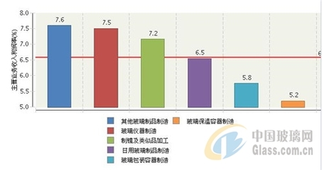 2017年日用玻璃行業(yè)主營業(yè)務收入簡析