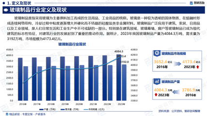 智研咨詢發(fā)布:2025年中國玻璃制品行業(yè)市場深度分析報告